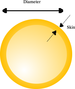 Gold Nanobipyramid